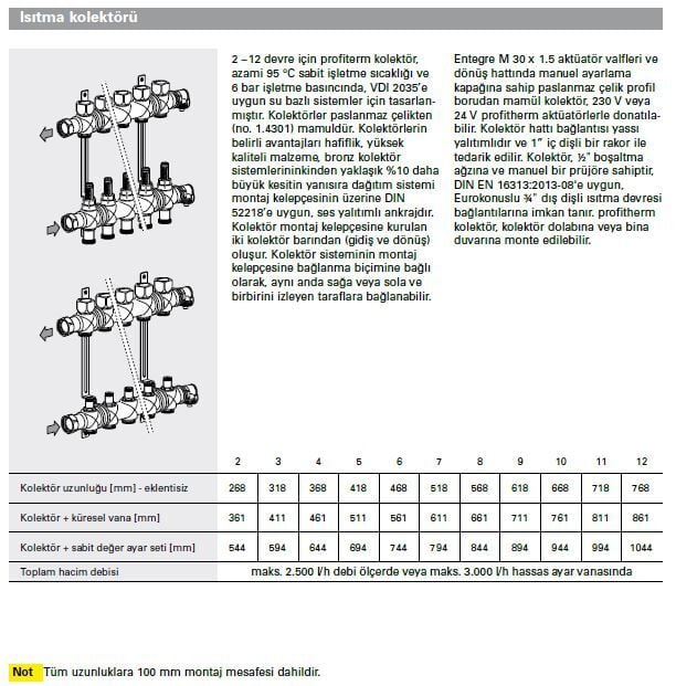 Fraenkische Debi Göstergeli Yerden Isıtma Kollektörü 12 Ağızlı Paslanmaz Çelik