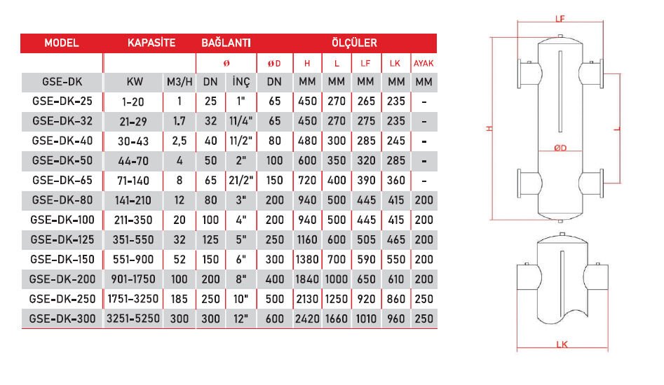 Hidrolik Denge Kabı DN65 – 2 1/2\'\' Dişli Bağlantı 140 kW
