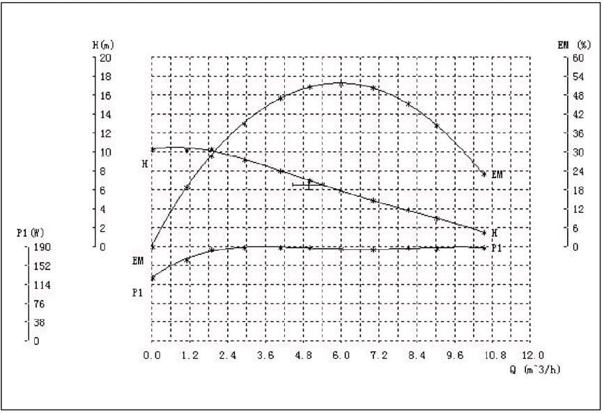Welko 32-10-180 EA Sirkülasyon Pompası Frekans Kontrollü