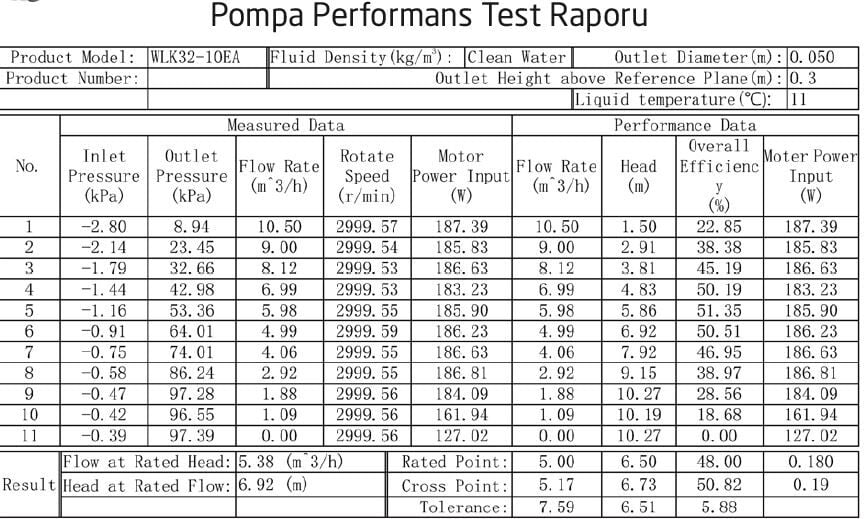Welko 32-10-180 EA Sirkülasyon Pompası Frekans Kontrollü
