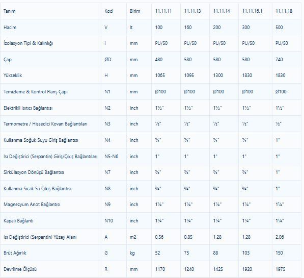 Kodsan Tek Serpantinli Emaye Boyler 100 Litre KBS Pro (10 Bar)