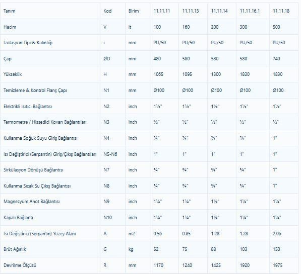 Kodsan Tek Serpantinli Emaye Boyler 160 Litre KBS Pro (10 Bar)