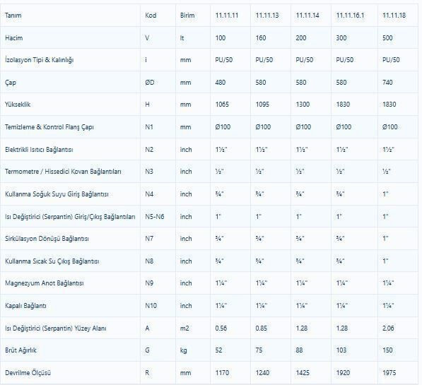 Kodsan Tek Serpantinli Emaye Boyler 500 Litre KBS Pro (10 Bar)