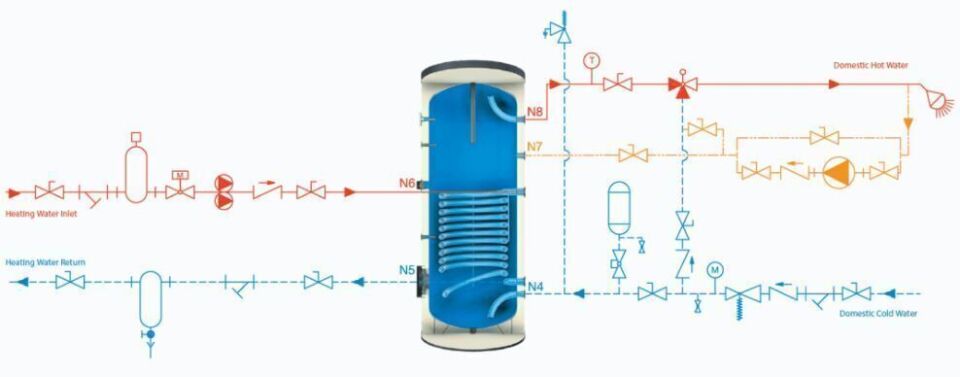 Kodsan Tek Serpantinli Emaye Boyler 800 Litre KBS Pro (10 Bar)
