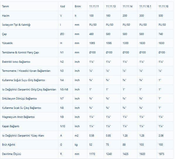 Kodsan Tek Serpantinli Emaye Boyler 1000 Litre KBS Pro (10 Bar)