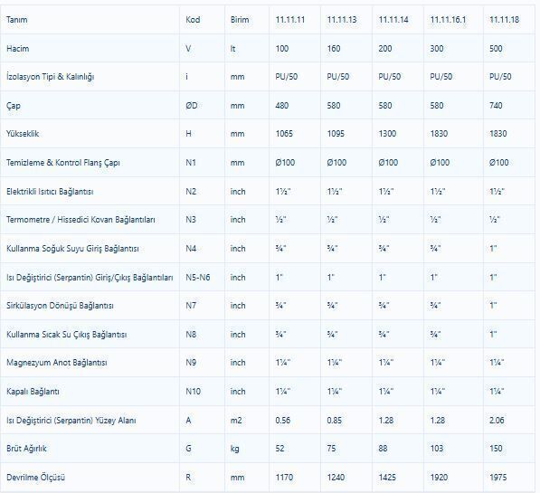 Kodsan Tek Serpantinli Emaye Boyler 3000 Litre KBS Pro (10 Bar)
