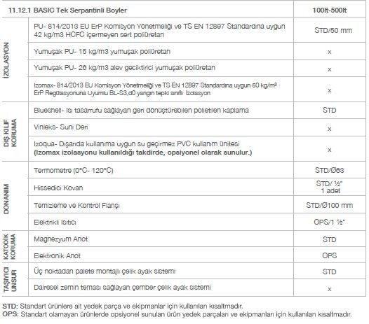 Kodsan Tek Serpantinli Emaye Boyler 100 Litre KBS-B Basic (6 Bar)