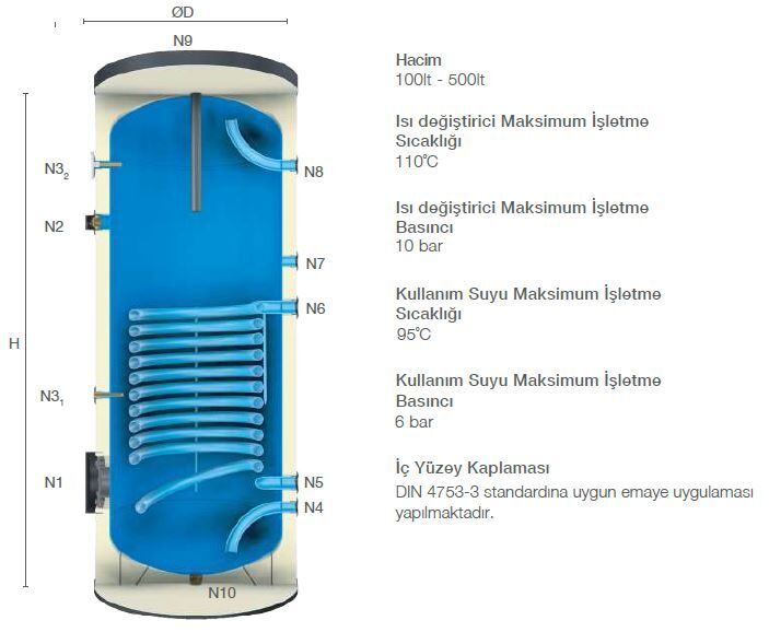 Kodsan Tek Serpantinli Emaye Boyler 100 Litre KBS-B Basic (6 Bar)