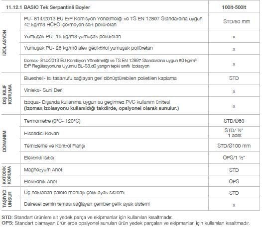 Kodsan Tek Serpantinli Emaye Boyler 160 Litre KBS-B Basic (6 Bar)