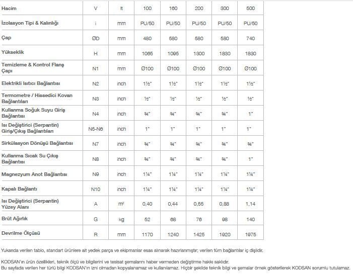 Kodsan Tek Serpantinli Emaye Boyler 200 Litre KBS-B Basic (6 Bar)