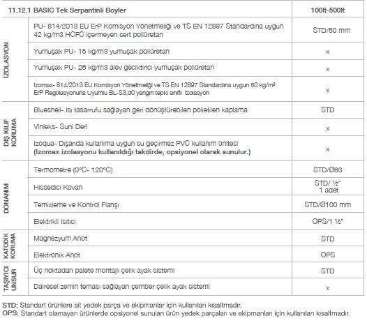 Kodsan Tek Serpantinli Emaye Boyler 200 Litre KBS-B Basic (6 Bar)