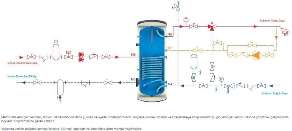 Kodsan Tek Serpantinli Emaye Boyler 300 Litre KBS-B Basic (6 Bar)