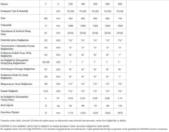Kodsan Tek Serpantinli Emaye Boyler 300 Litre KBS-B Basic (6 Bar)