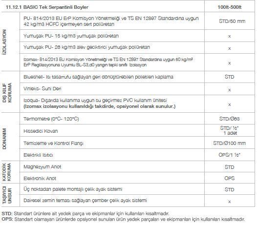 Kodsan Tek Serpantinli Emaye Boyler 300 Litre KBS-B Basic (6 Bar)