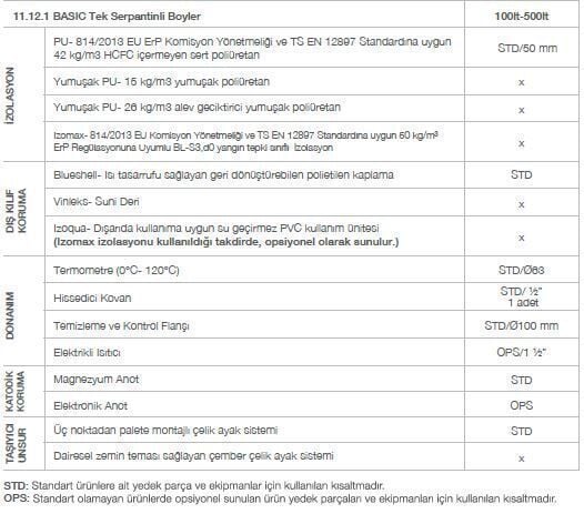 Kodsan Tek Serpantinli Emaye Boyler 500 Litre KBS-B Basic (6 Bar)