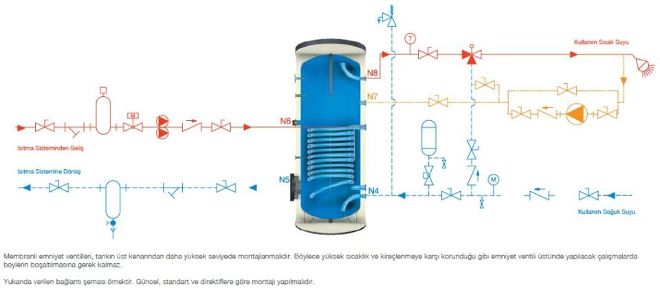 Kodsan Tek Serpantinli Emaye Boyler 800 Litre KBS-B Basic (10 Bar)