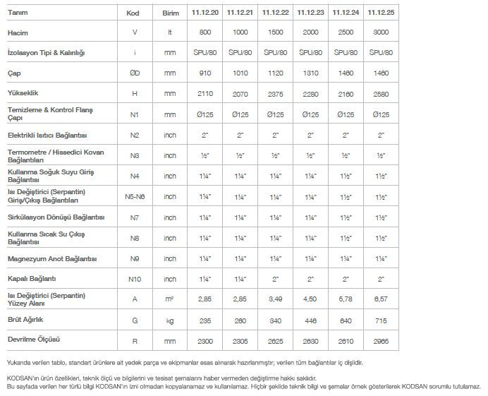 Kodsan Tek Serpantinli Emaye Boyler 800 Litre KBS-B Basic (10 Bar)