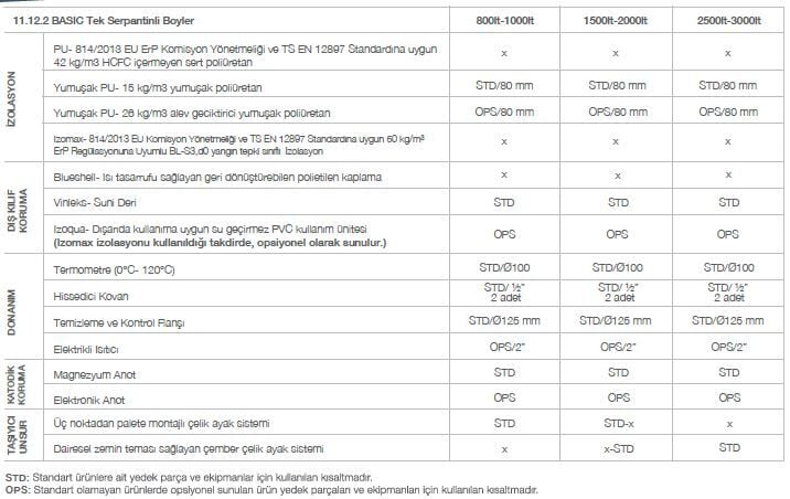 Kodsan Tek Serpantinli Emaye Boyler 800 Litre KBS-B Basic (10 Bar)