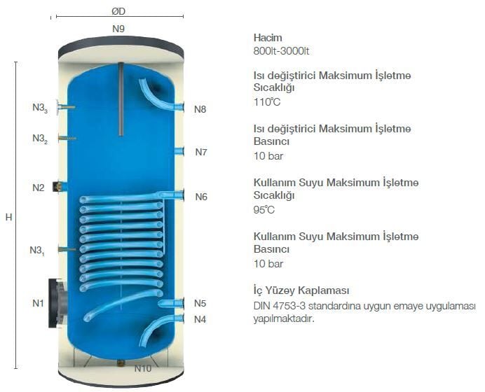 Kodsan Tek Serpantinli Emaye Boyler 800 Litre KBS-B Basic (10 Bar)