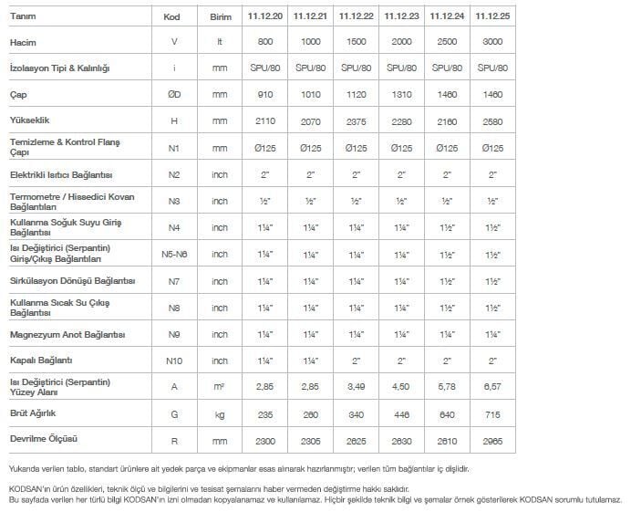 Kodsan Tek Serpantinli Emaye Boyler 1000 Litre KBS-B Basic (10 Bar)