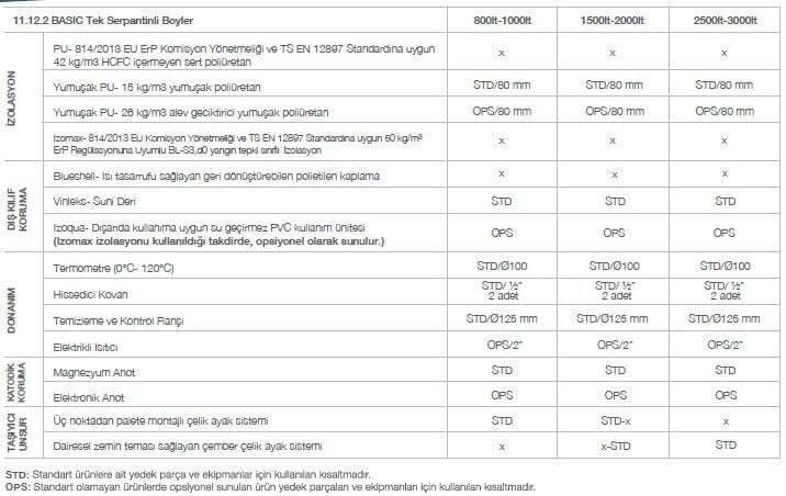 Kodsan Tek Serpantinli Emaye Boyler 1000 Litre KBS-B Basic (10 Bar)