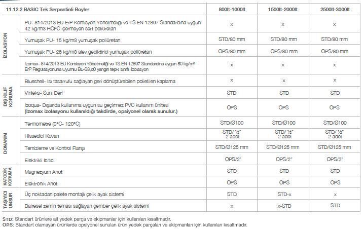 Kodsan Tek Serpantinli Emaye Boyler 1500 Litre KBS-B Basic (10 Bar)