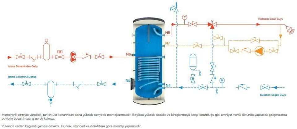 Kodsan Tek Serpantinli Emaye Boyler 2000 Litre KBS-B Basic (10 Bar)