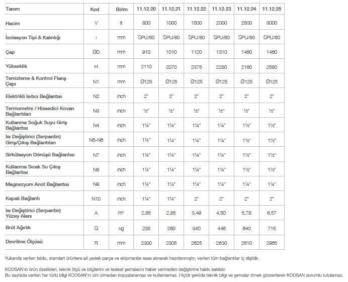 Kodsan Tek Serpantinli Emaye Boyler 2000 Litre KBS-B Basic (10 Bar)