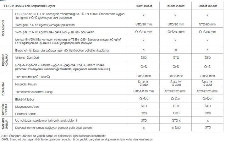 Kodsan Tek Serpantinli Emaye Boyler 2000 Litre KBS-B Basic (10 Bar)