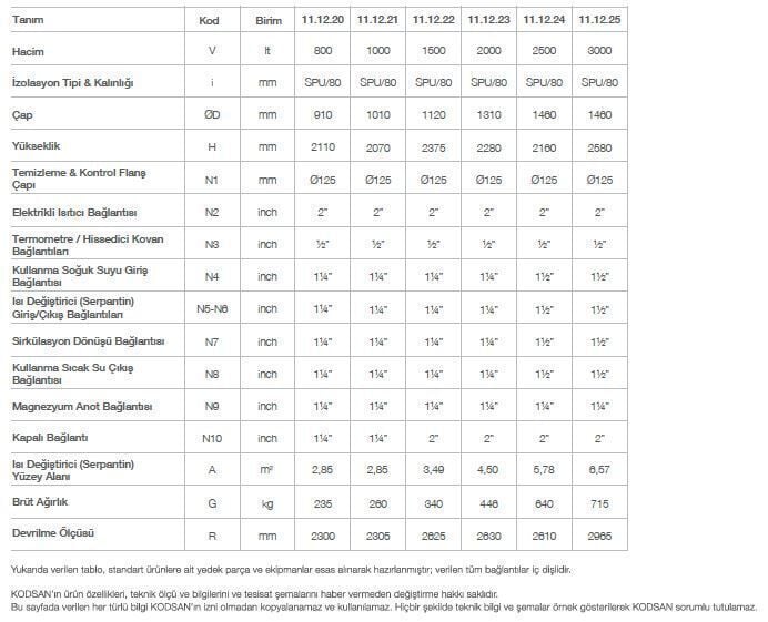 Kodsan Tek Serpantinli Emaye Boyler 2500 Litre KBS-B Basic (10 Bar)