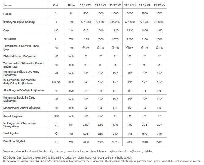 Kodsan Tek Serpantinli Emaye Boyler 3000 Litre KBS-B Basic (10 Bar)