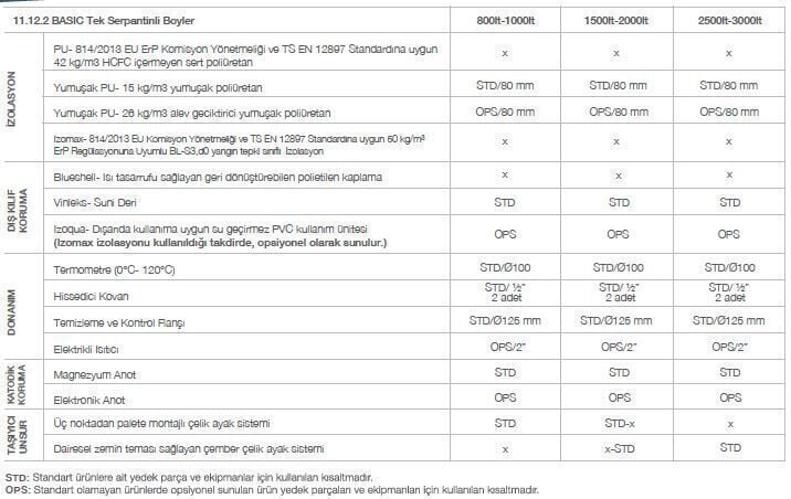 Kodsan Tek Serpantinli Emaye Boyler 3000 Litre KBS-B Basic (10 Bar)