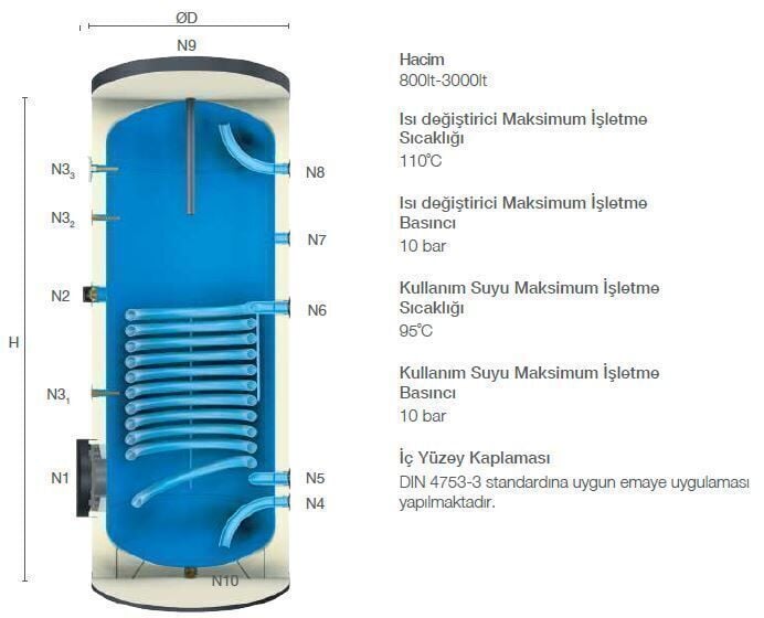 Kodsan Tek Serpantinli Emaye Boyler 3000 Litre KBS-B Basic (10 Bar)