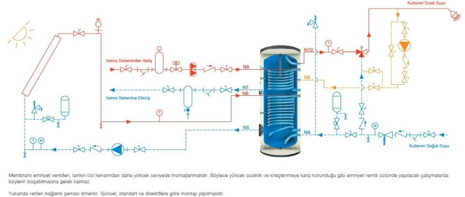 Kodsan Çift Serpantinli Emaye Boyler 160 Litre KBD Pro (10 Bar)