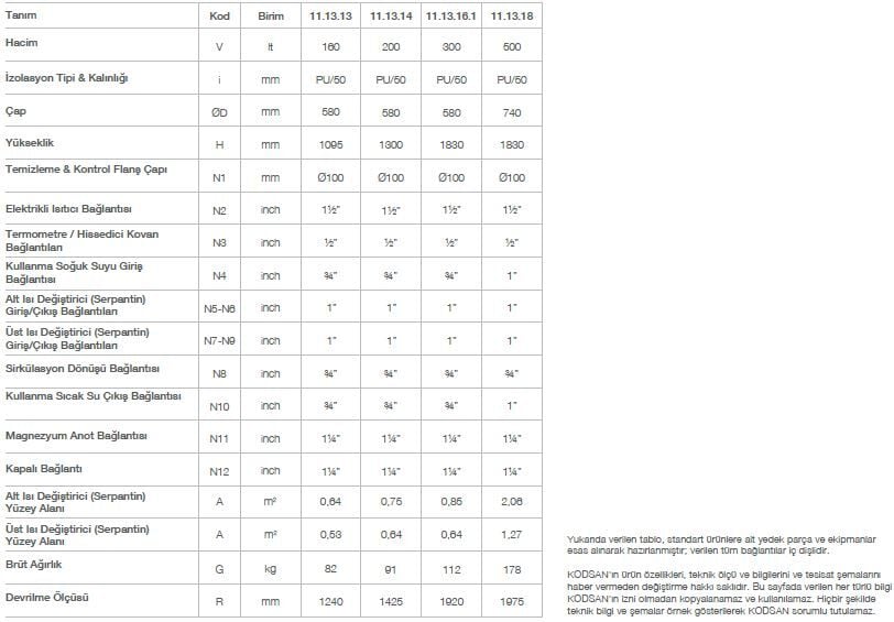 Kodsan Çift Serpantinli Emaye Boyler 160 Litre KBD Pro (10 Bar)