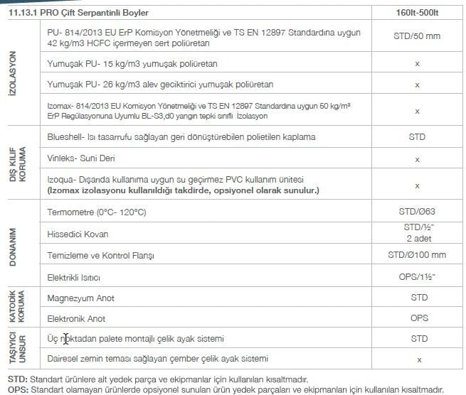 Kodsan Çift Serpantinli Emaye Boyler 160 Litre KBD Pro (10 Bar)