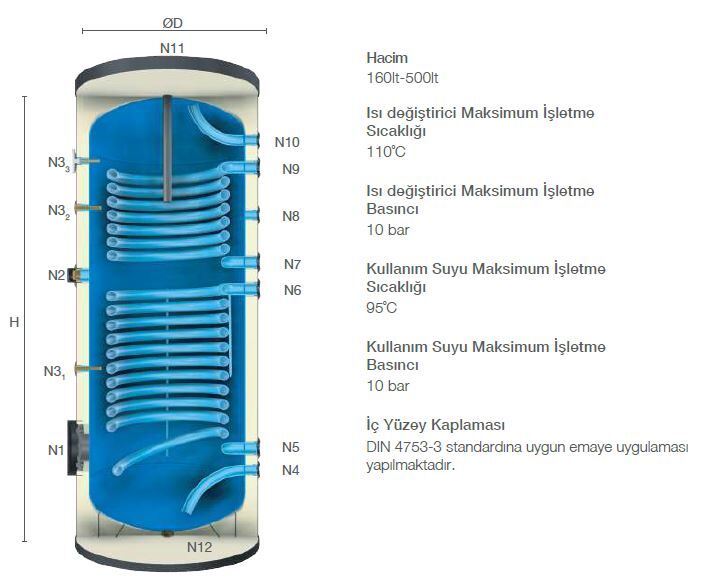 Kodsan Çift Serpantinli Emaye Boyler 160 Litre KBD Pro (10 Bar)