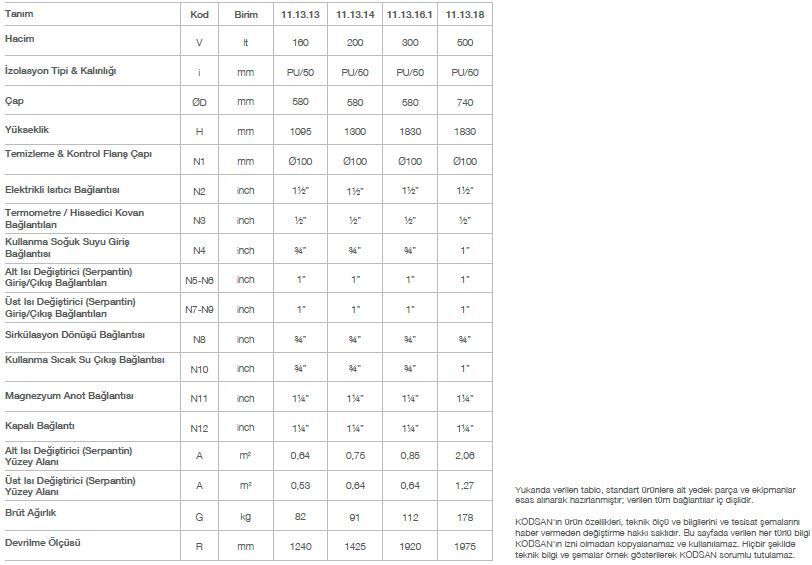 Kodsan Çift Serpantinli Emaye Boyler 200 Litre KBD Pro (10 Bar)