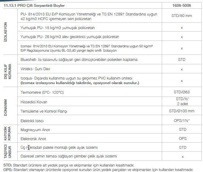 Kodsan Çift Serpantinli Emaye Boyler 200 Litre KBD Pro (10 Bar)