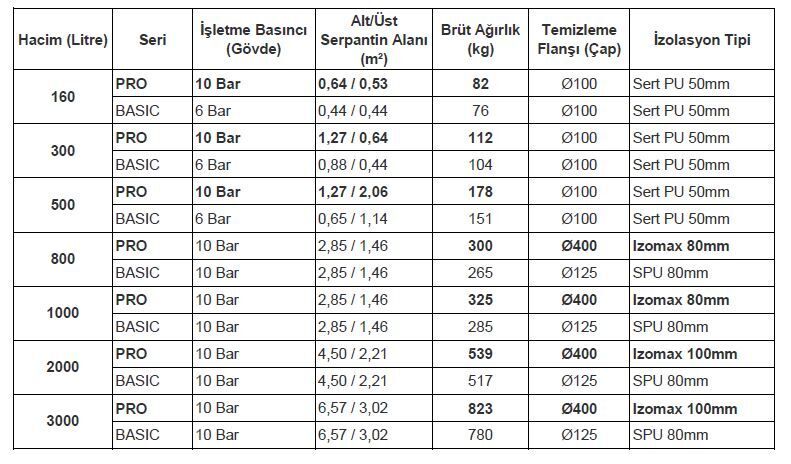Kodsan Çift Serpantinli Emaye Boyler 200 Litre KBD Pro (10 Bar)