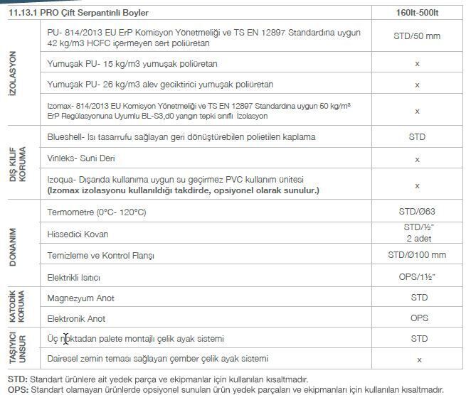 Kodsan Çift Serpantinli Emaye Boyler 300 Litre KBD Pro (10 Bar)