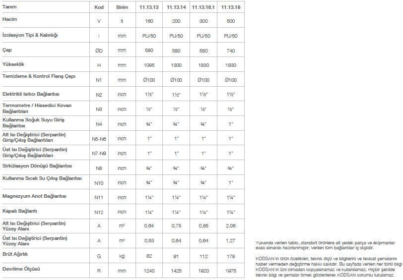 Kodsan Çift Serpantinli Emaye Boyler 500 Litre KBD Pro (10 Bar)