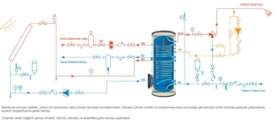 Kodsan Çift Serpantinli Emaye Boyler 800 Litre KBD Pro (10 Bar)
