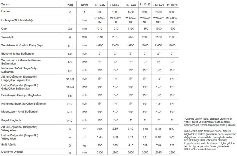 Kodsan Çift Serpantinli Emaye Boyler 800 Litre KBD Pro (10 Bar)