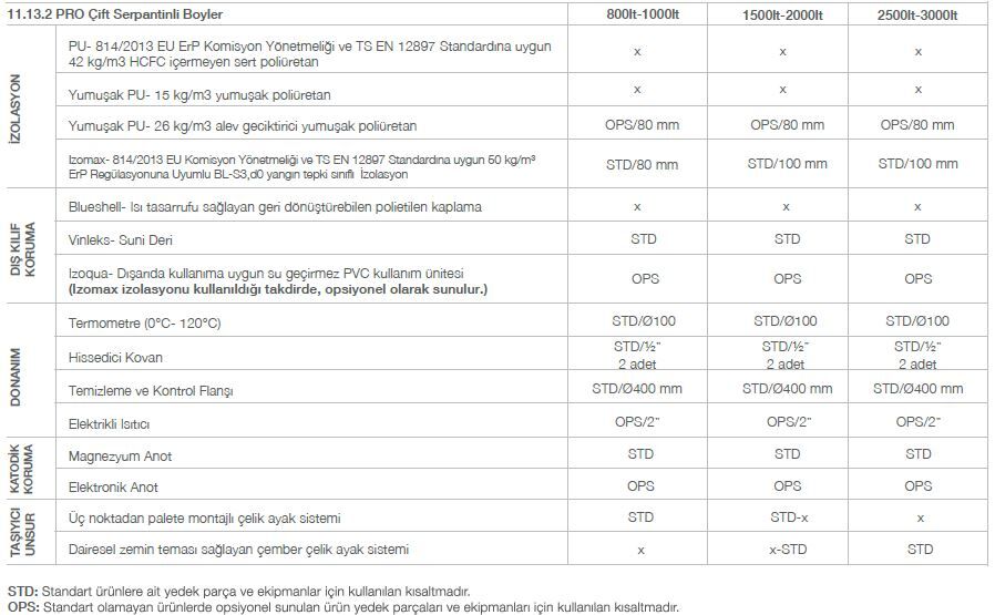 Kodsan Çift Serpantinli Emaye Boyler 800 Litre KBD Pro (10 Bar)