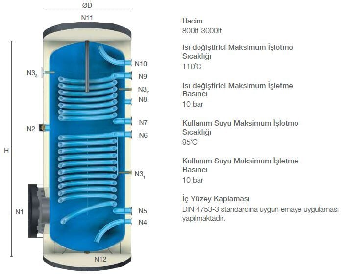 Kodsan Çift Serpantinli Emaye Boyler 800 Litre KBD Pro (10 Bar)
