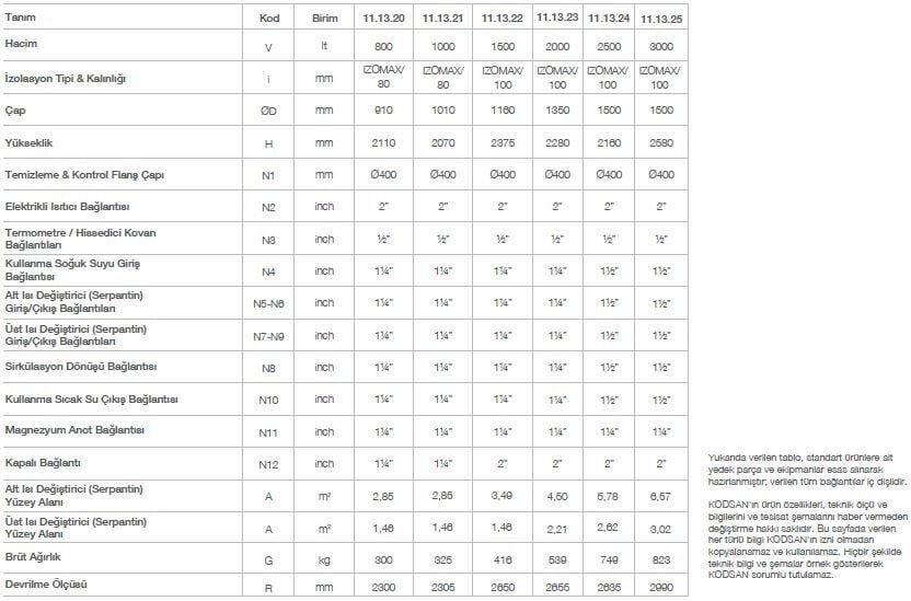 Kodsan Çift Serpantinli Emaye Boyler 1000 Litre KBD Pro (10 Bar)