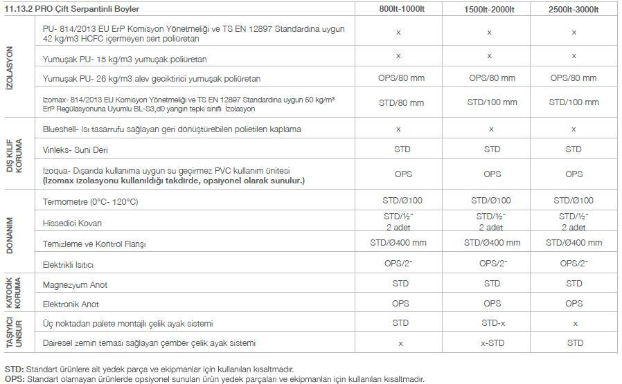 Kodsan Çift Serpantinli Emaye Boyler 1000 Litre KBD Pro (10 Bar)