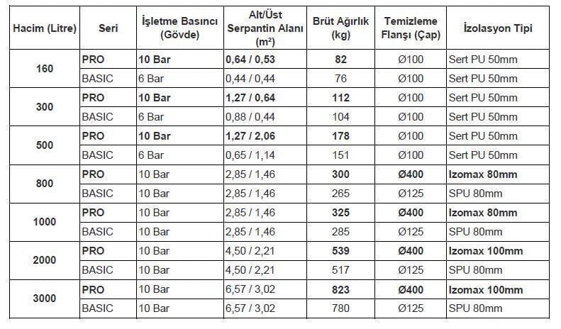 Kodsan Çift Serpantinli Emaye Boyler 1000 Litre KBD Pro (10 Bar)