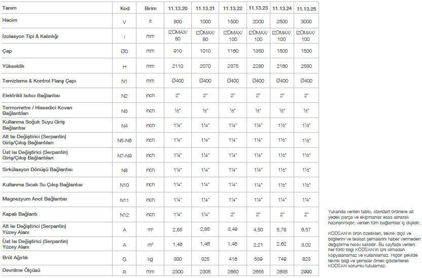 Kodsan Çift Serpantinli Emaye Boyler 1500 Litre KBD Pro (10 Bar)